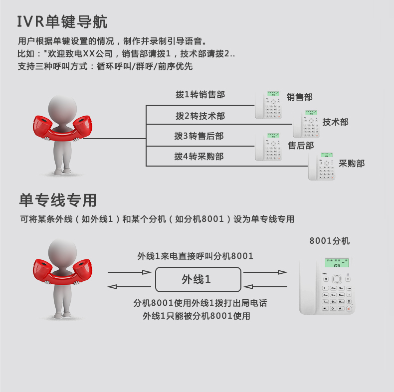 VIP600 微铃系列 V1型电话交换机(图7)
