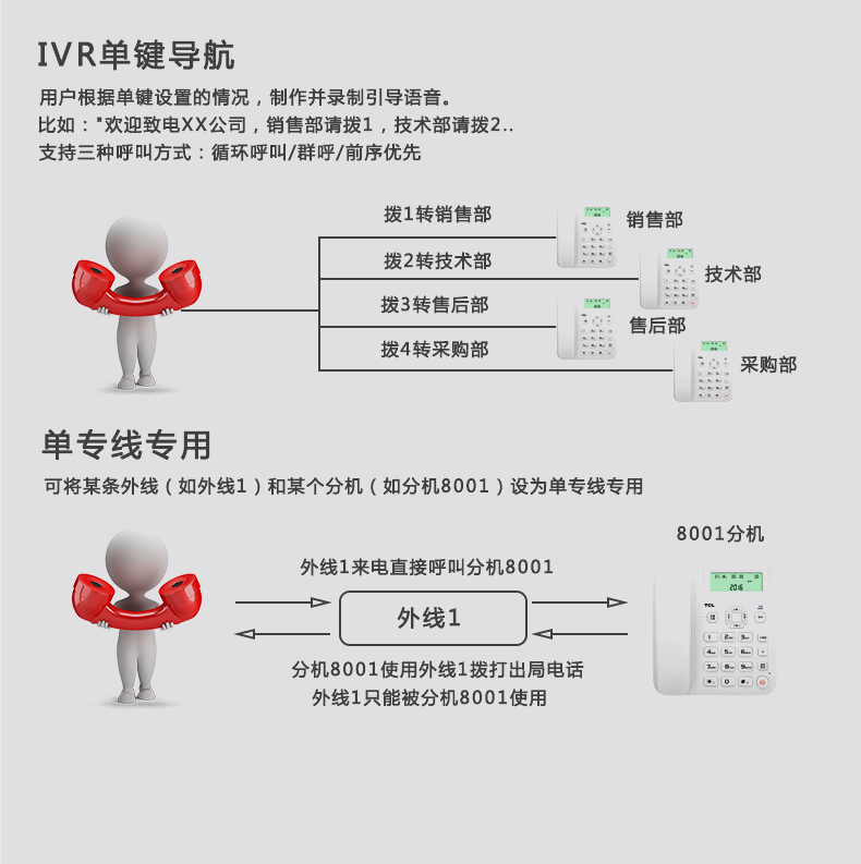 VIP600 微铃系列 V3型电话交换机(图9)