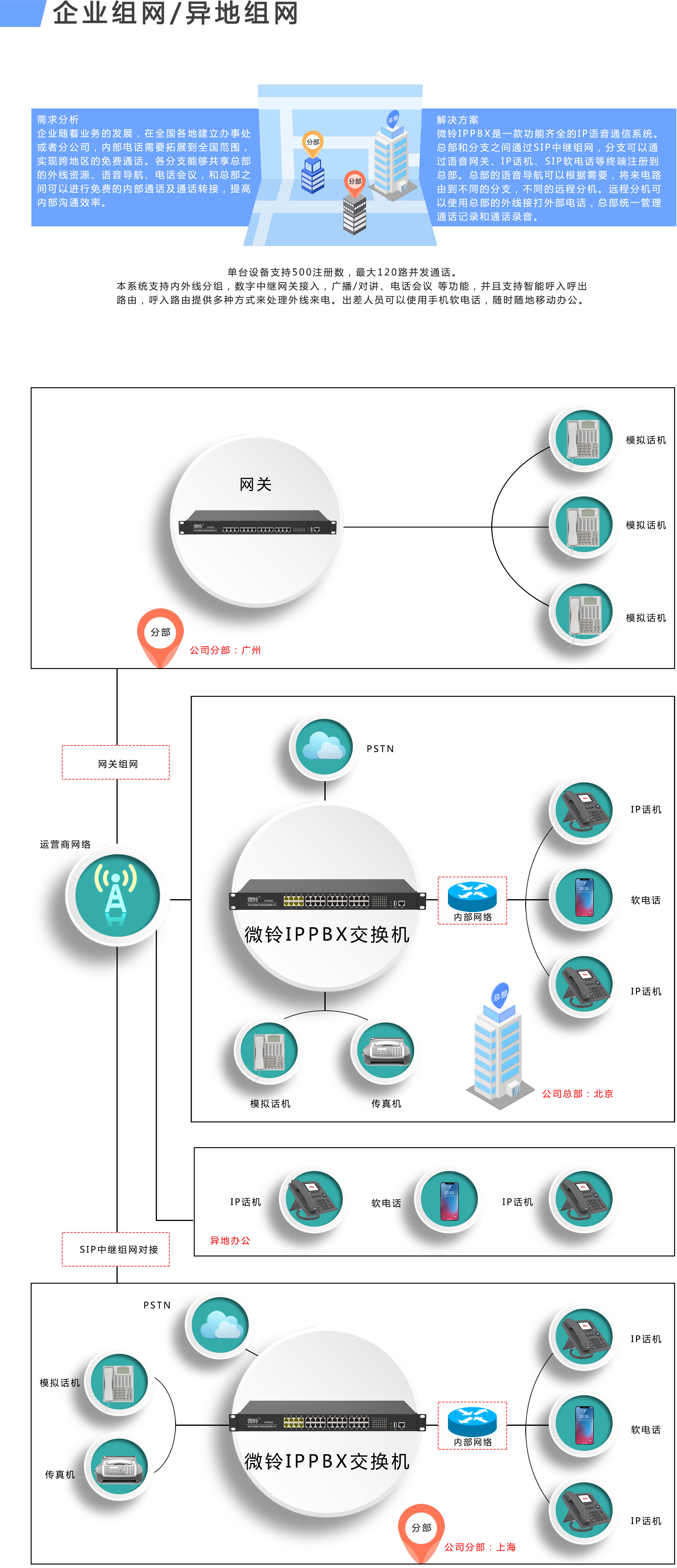 VIP600 微铃系列 VD160型IPPBX(图6)
