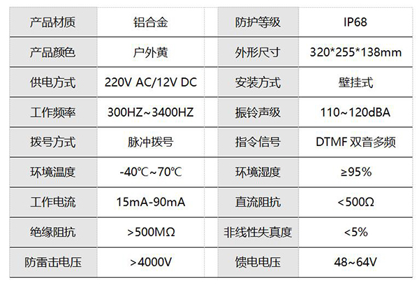 防爆免提声光报警防水电话机(图1)