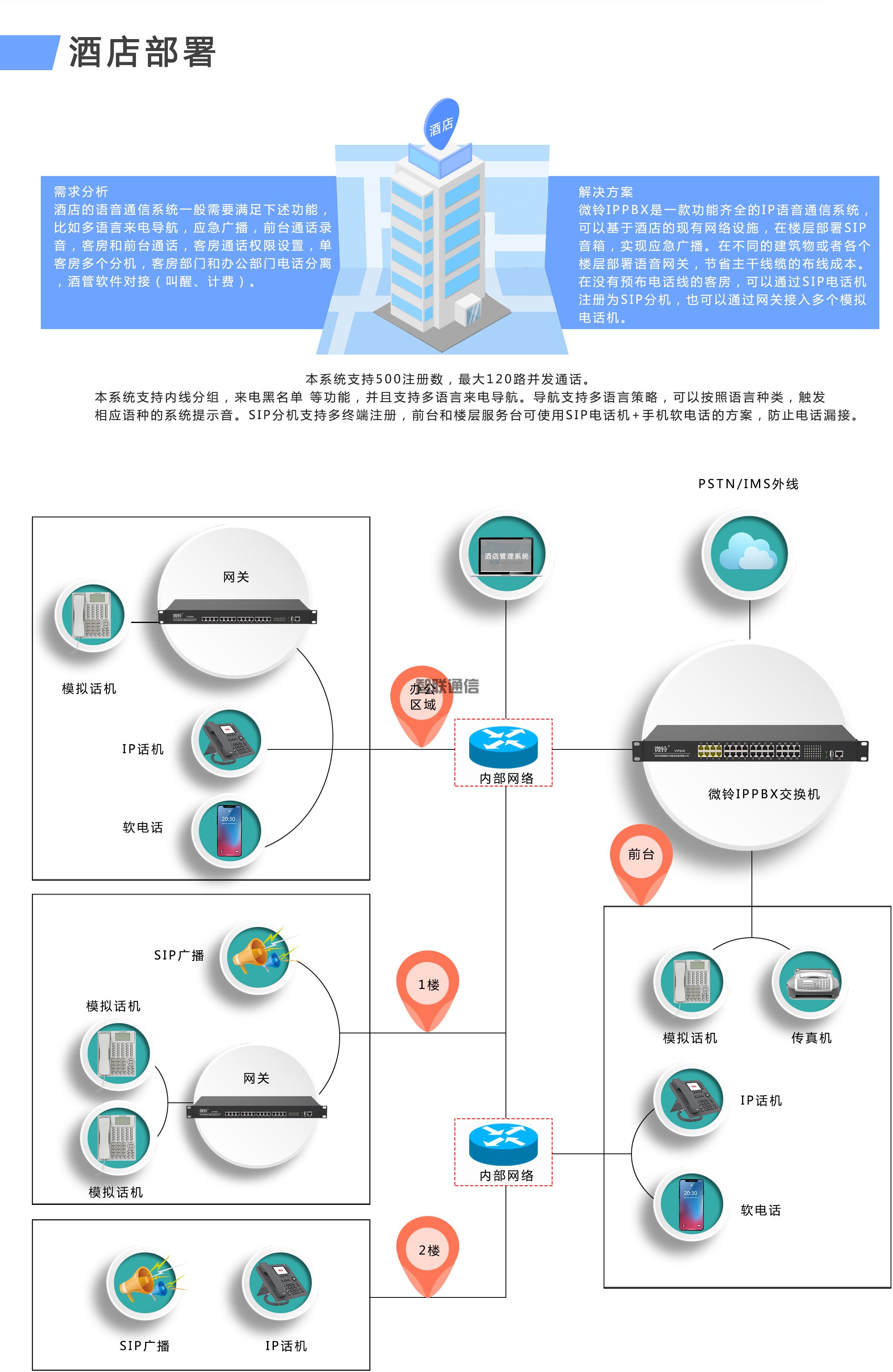 VIP600 微铃系列 VD320B型IPPBX(图2)