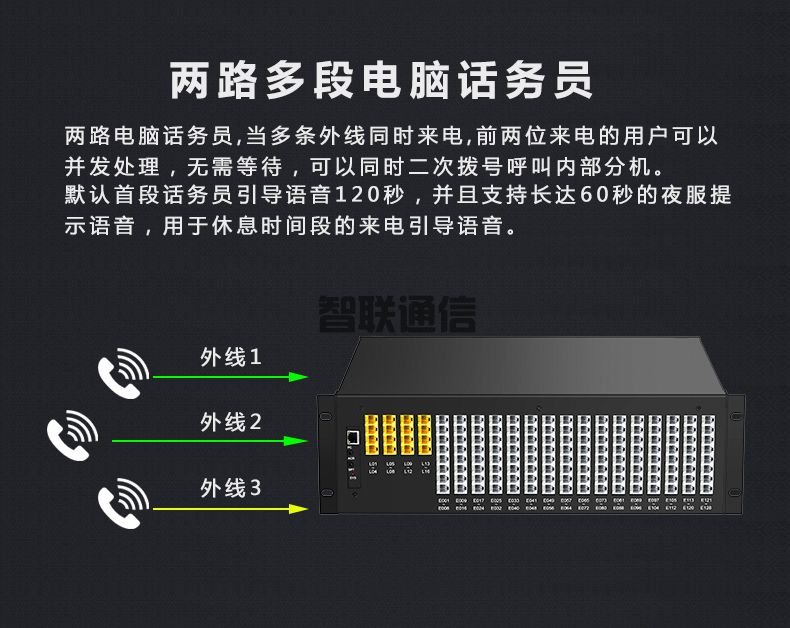 VIP600 微铃系列 V4型电话交换机(图13)