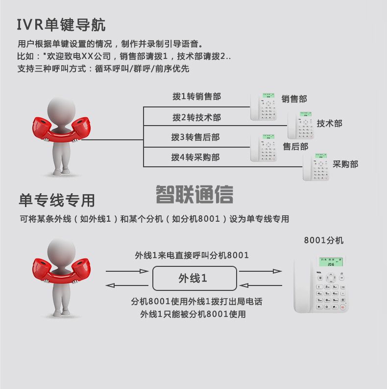 VIP600 微铃系列 V4型电话交换机(图9)