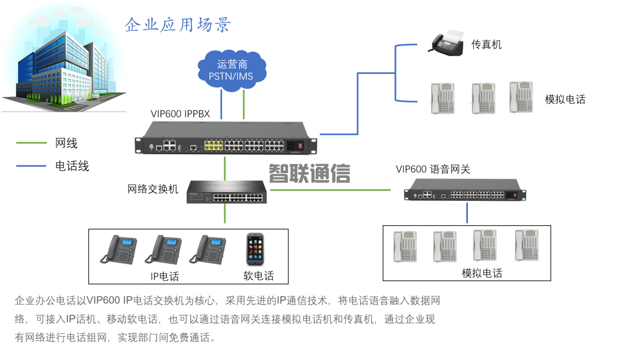 微铃IP融合方案(图1)