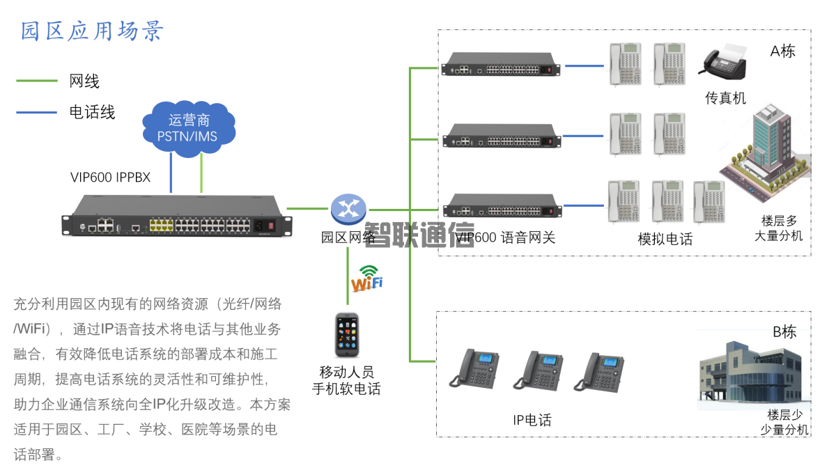 微铃IP融合方案(图3)