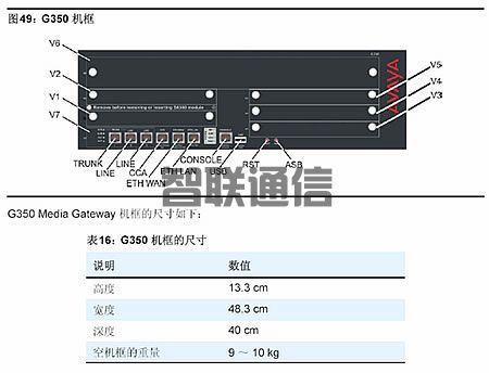 Avaya G350  媒体网关(图2)