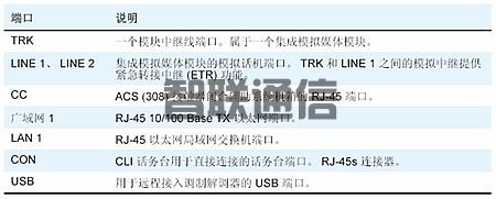 Avaya G350  媒体网关(图3)