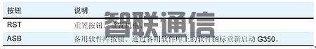 Avaya G350  媒体网关(图4)